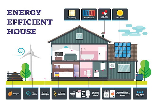 Understanding Green Home Appliances